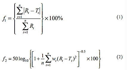 Comparison dissolution profile f1 f2 similarity factor equations